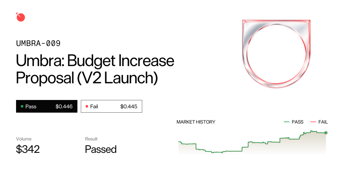 Umbra: Budget Increase Proposal (V2 Launch) — MetaDAO